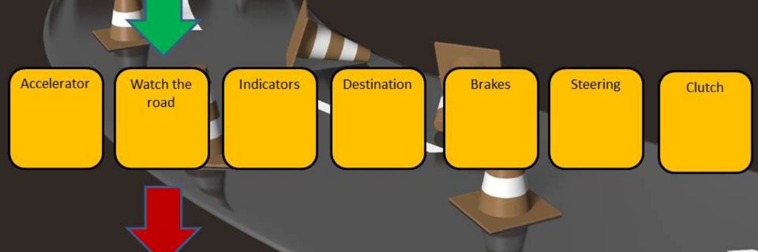 A black & grey image of a road with traffic cones. There are 7 yellow squares side by side over the image that say "accelerator, watch the road, indicators, destination, brakes, steering, clutch"