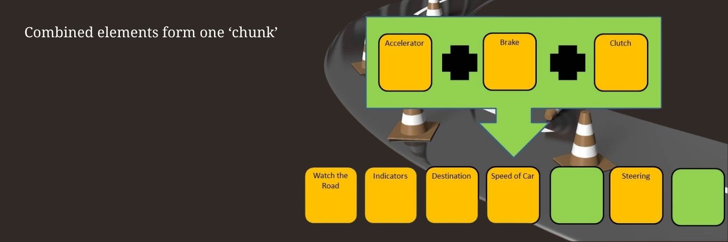 Graphic of a series of boxes representing elements of driving skills.