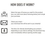 Illustration of two people shaking hands, with icons representing a checkmark for license selection, an envelope for email confirmation, and a download symbol for product access.